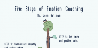 De ce este important să dezvolți inteligența emoțională a copilului tău?